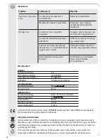 Preview for 56 page of Vivanco TVA 202 Operating Instructions Manual