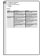 Preview for 19 page of Vivanco TVA 2040 Operating Instructions Manual