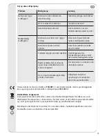 Preview for 29 page of Vivanco TVA 301 Operating Instructions Manual