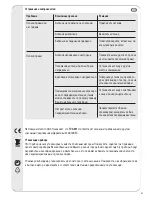 Preview for 41 page of Vivanco TVA 301 Operating Instructions Manual