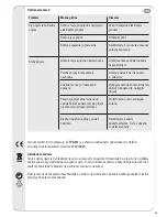 Preview for 53 page of Vivanco TVA 301 Operating Instructions Manual