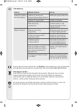 Preview for 8 page of Vivanco TVA 400 Operating Instructions Manual