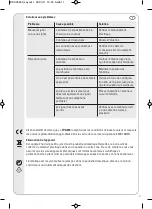 Preview for 11 page of Vivanco TVA 400 Operating Instructions Manual