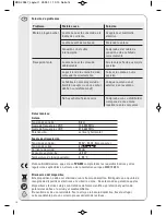 Preview for 14 page of Vivanco TVA 402 Operating Instructions Manual