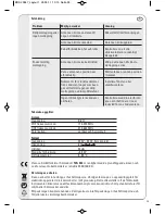 Preview for 35 page of Vivanco TVA 402 Operating Instructions Manual