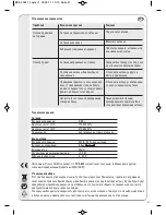 Preview for 41 page of Vivanco TVA 402 Operating Instructions Manual