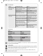 Preview for 50 page of Vivanco TVA 402 Operating Instructions Manual