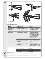 Preview for 28 page of Vivanco TVA 502 Operating Instructions Manual