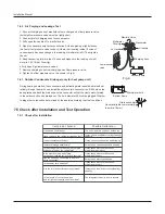 Preview for 26 page of Vivax cool ACP-09CH25GEK/I Service Manual