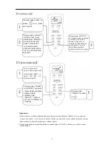 Preview for 47 page of Vivax cool ACP-09PT25GN User Manual