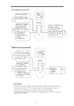 Preview for 101 page of Vivax cool ACP-09PT25GN User Manual