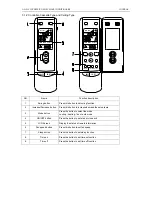 Предварительный просмотр 24 страницы Vivax cool ACP-12CC35GECI Service Manual