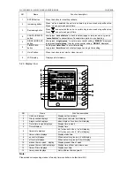 Предварительный просмотр 47 страницы Vivax cool ACP-12CC35GECI Service Manual