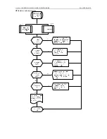 Предварительный просмотр 99 страницы Vivax cool ACP-12CC35GECI Service Manual