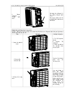 Предварительный просмотр 109 страницы Vivax cool ACP-12CC35GECI Service Manual