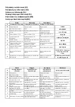 Preview for 101 page of Vivax Metrotech AC-6511R User Manual