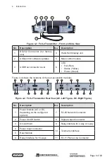 Предварительный просмотр 15 страницы Vivax Metrotech FLS-2 User Handbook Manual