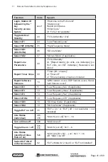 Предварительный просмотр 47 страницы Vivax Metrotech FLS-2 User Handbook Manual