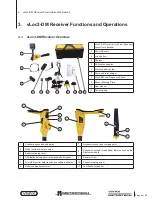 Preview for 13 page of Vivax Metrotech vLoc3-DM User Handbook Manual