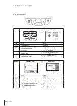 Preview for 20 page of Vivax Metrotech vLocDM User Handbook Manual