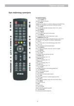 Предварительный просмотр 10 страницы Vivax 32LE75T2 User Manual