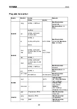 Preview for 201 page of Vivax 32S60T2S2SM Instruction Manuals