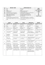 Preview for 195 page of Vivax 39LE91T2W User Manual