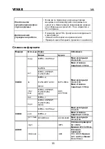 Preview for 119 page of Vivax 43S61T2S2SM Instruction Manual