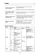 Preview for 199 page of Vivax 43S61T2S2SM Instruction Manual