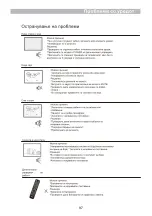 Preview for 107 page of Vivax 48 LE74T2 User Manual