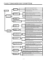 Preview for 14 page of Vivax ACP-07CH21ZNLO Service Manual