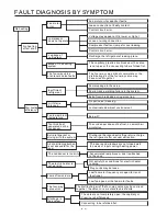 Preview for 15 page of Vivax ACP-07CH21ZNLO Service Manual