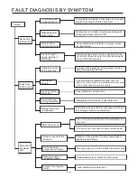 Preview for 16 page of Vivax ACP-07CH21ZNLO Service Manual