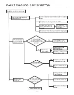 Preview for 17 page of Vivax ACP-07CH21ZNLO Service Manual