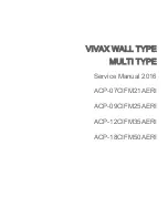 Vivax ACP-07CIFM21AERI Service Manual preview