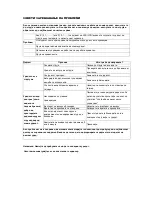 Preview for 135 page of Vivax ACP-07CIFM21AERI User Manual