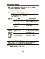 Preview for 289 page of Vivax ACP-07CIFM21AERI User Manual