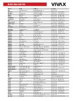 Preview for 319 page of Vivax ACP-07CIFM21AERI User Manual