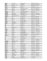 Preview for 320 page of Vivax ACP-07CIFM21AERI User Manual