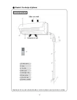 Preview for 9 page of Vivax ACP-07CIFM21GEEI User Manual