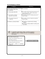 Preview for 21 page of Vivax ACP-07CIFM21GEEI User Manual