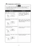 Preview for 106 page of Vivax ACP-07CIFM21GEEI User Manual