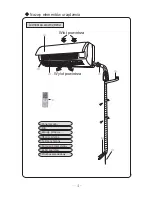 Preview for 182 page of Vivax ACP-07CIFM21GEEI User Manual