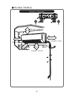 Preview for 196 page of Vivax ACP-07CIFM21GEEI User Manual