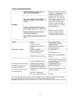 Preview for 192 page of Vivax ACP-09CH25AECI User Manual