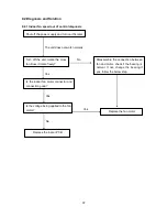 Preview for 40 page of Vivax ACP-09CH25AEF Service Manual