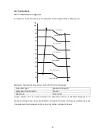 Предварительный просмотр 34 страницы Vivax ACP-09CH25AELI Service Manual