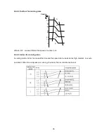 Предварительный просмотр 36 страницы Vivax ACP-09CH25AELI Service Manual