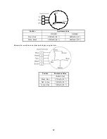 Предварительный просмотр 63 страницы Vivax ACP-09CH25AELI Service Manual