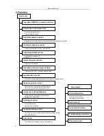 Preview for 7 page of Vivax ACP-09CH25AEM Service Manual